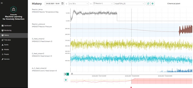 early-detection-of-process-breakdown-will-reduce-costly-industrial-downtime.jpg