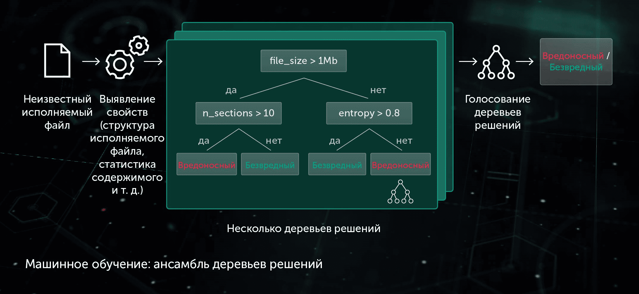 mashinnoe obuchenie v informacionnoj