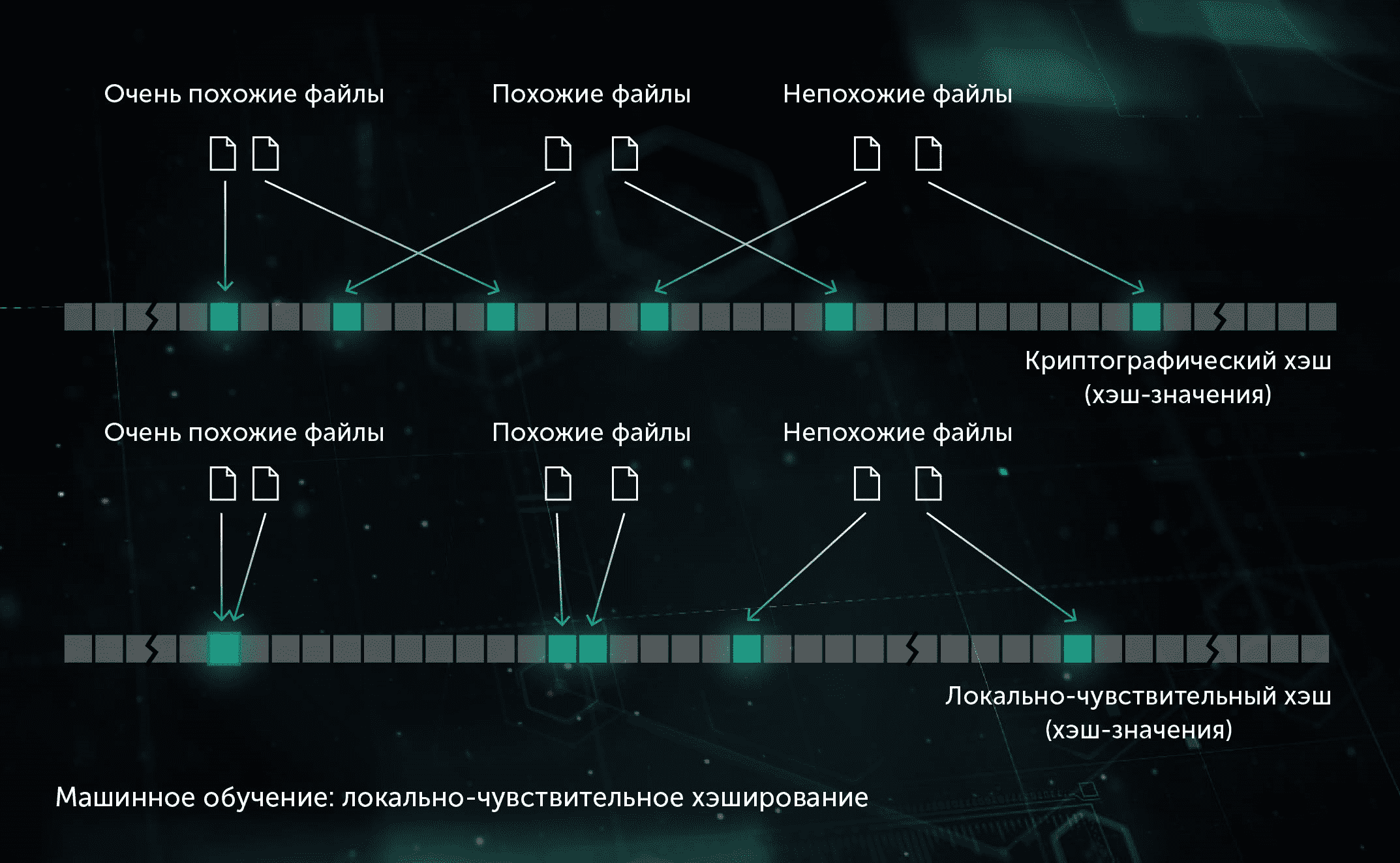 mashinnoe obuchenie v informacionnoj