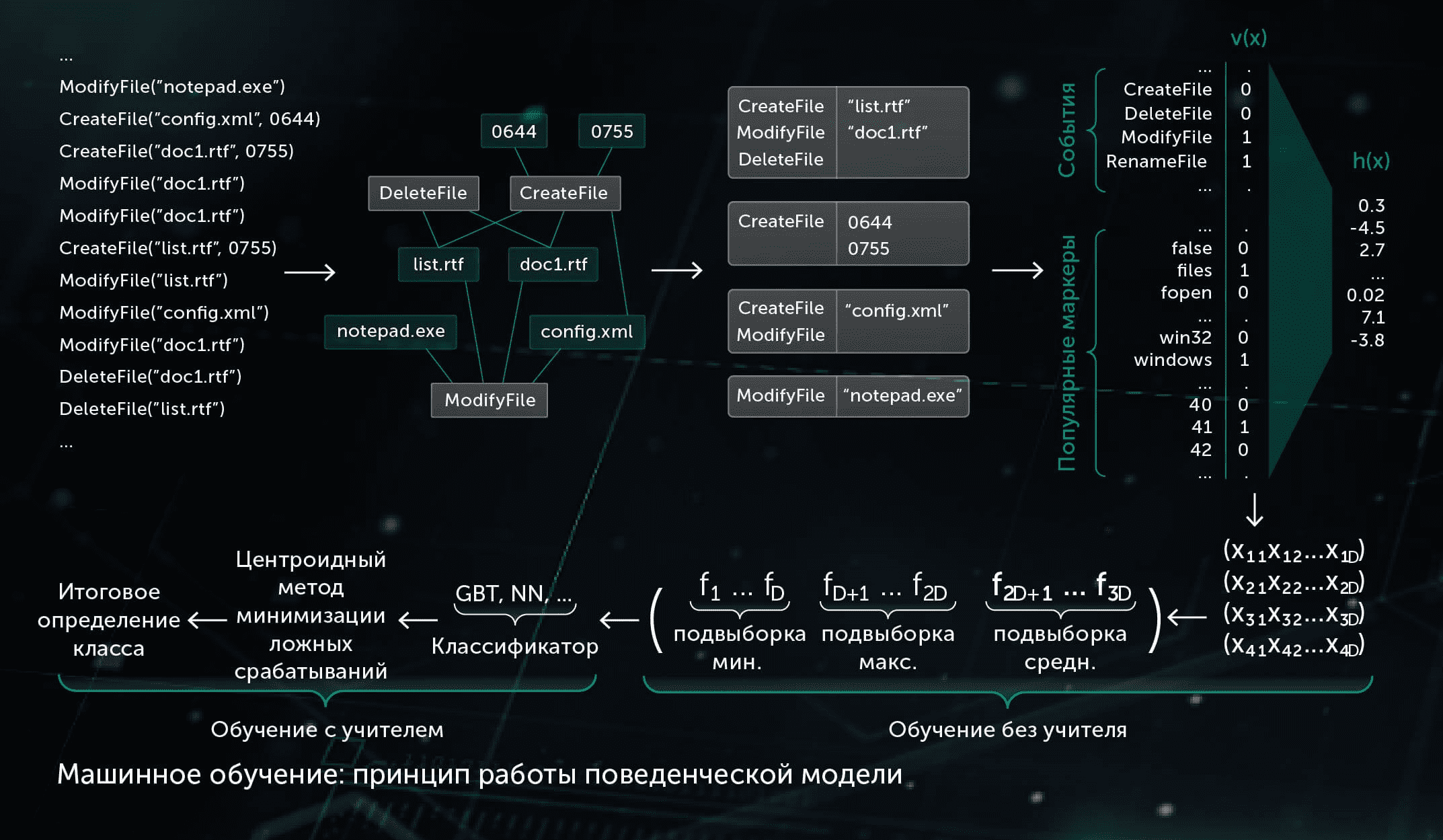 mashinnoe obuchenie v informacionnoj