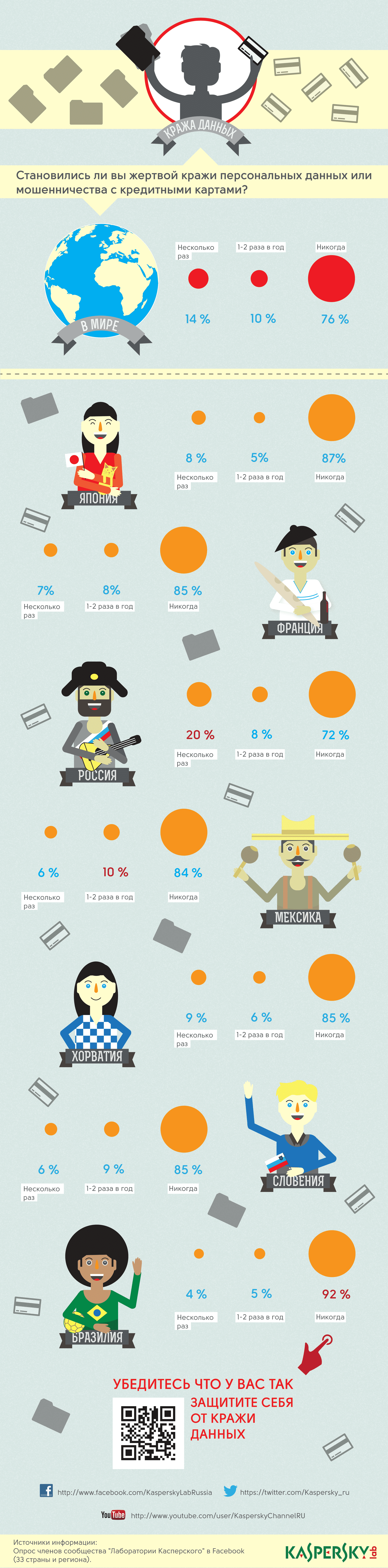 Financial Data Infographic
