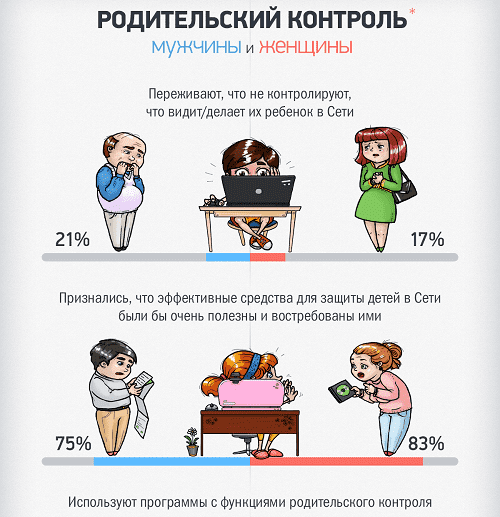 parental control infographic