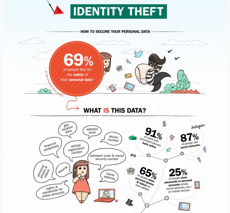 What to Do if Your Identity is Stolen
