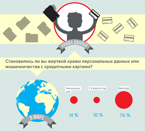 stealing financial data infographic