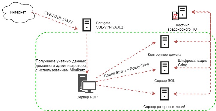 laboratoriya-kasperskogo-shifrovalschik-cring-atakuet-promishlennie-obekti-cherez-uyazvimost-v-vpn-serverah.jpg