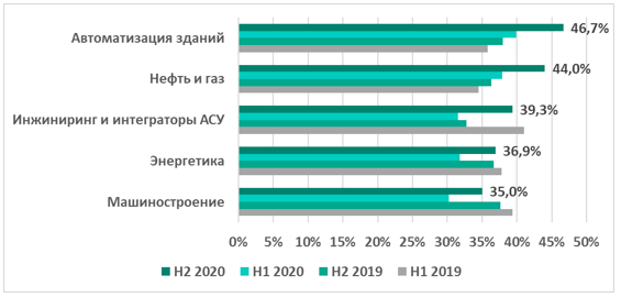 vo-vtorom-polugodii-2020-goda-snova-nachala-rasti-dolya-atakovannih-kompyuterov-asu-tp.png