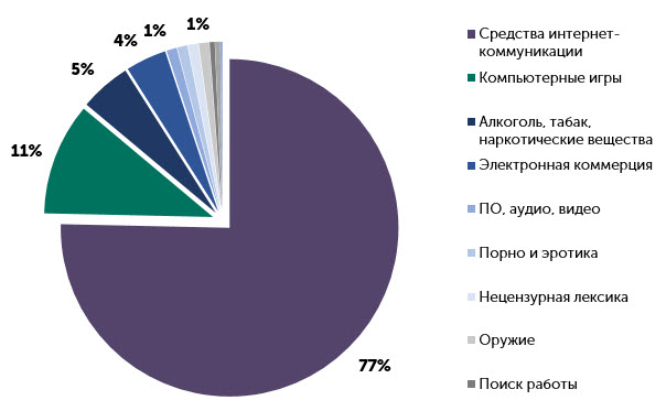 https://www.kaspersky.ru/content-18.jpg