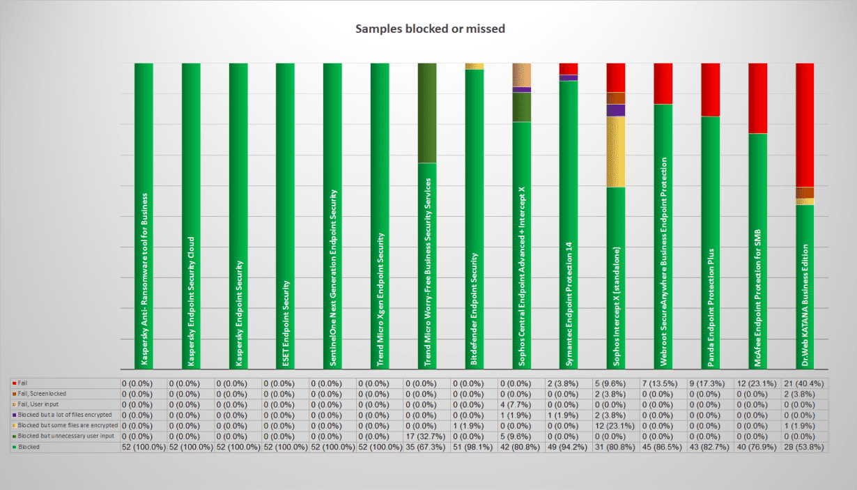 Kaspersky Lab's solutions