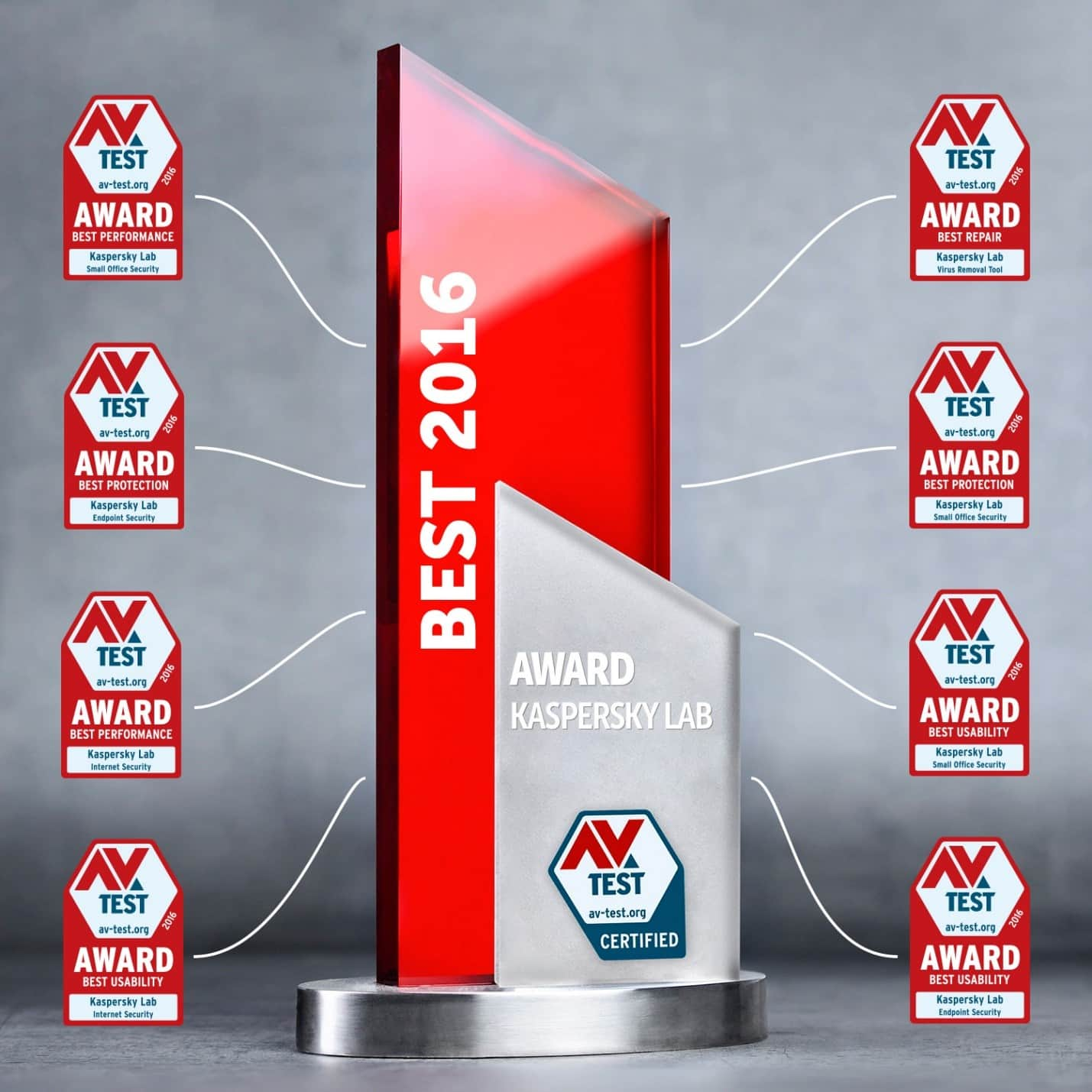 kaspersky-labs-8-av-test-awards