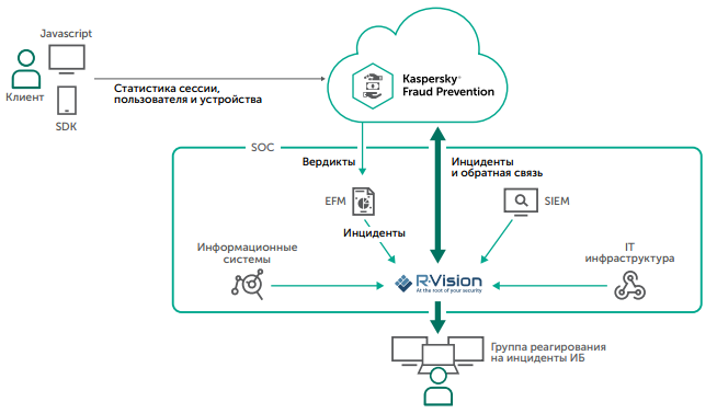 kaspersky-rvision-01