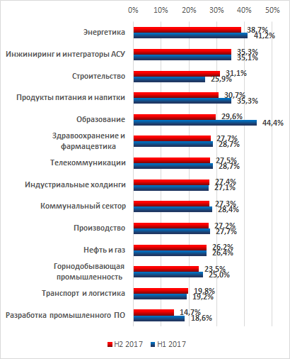 https://www.kaspersky.ru/content/ru-ru/images/repository/pr/percentage-of-ics-computers-attacked.png