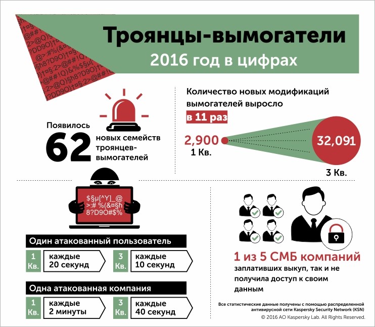 ransomware-2016-in-numbers-ru.jpg